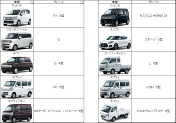 ☆ １１月１０日　在庫車更新 ☆